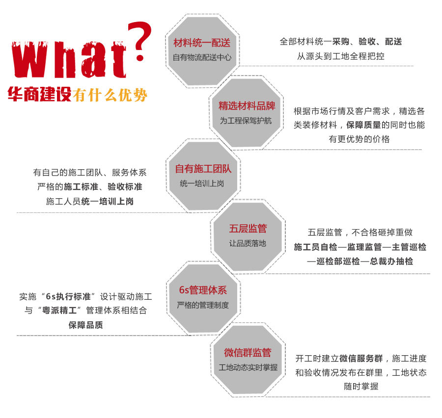華商建設裝修質(zhì)量保障
