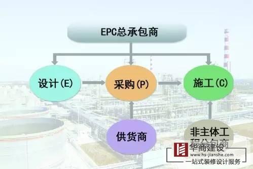 廣州工程總承包公司，總承包有哪些模式？