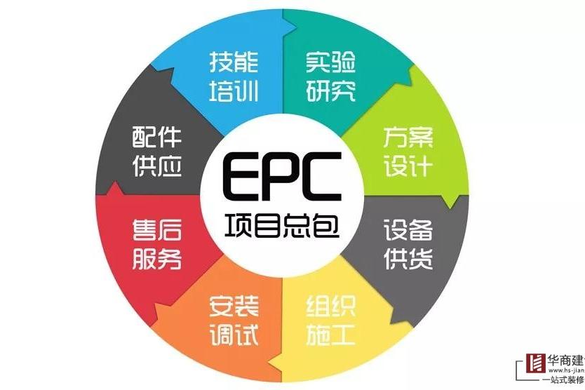 什么是EPC總承包模式？