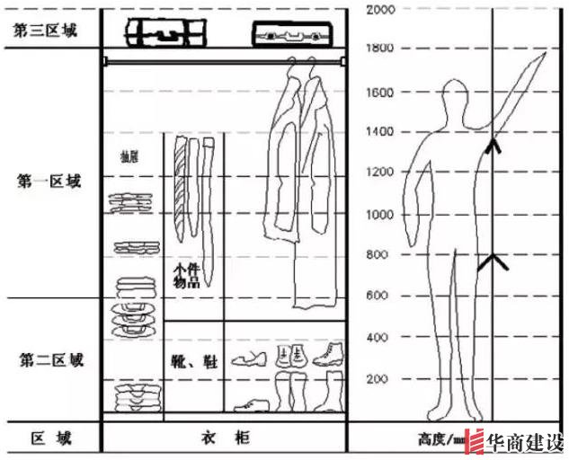 住70年都不用換的8款衣柜設計，甩別人一條街！不懂千萬別瞎裝！