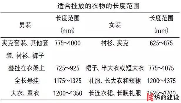 住70年都不用換的8款衣柜設計，甩別人一條街！不懂千萬別瞎裝！