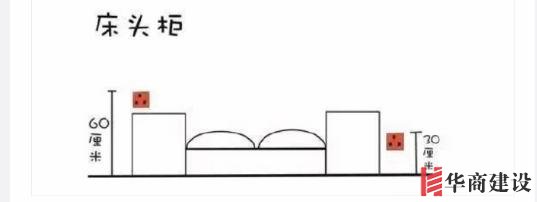 新房插座要多少？設計師：按攻略裝修33個！不缺1處，不錯分毫！