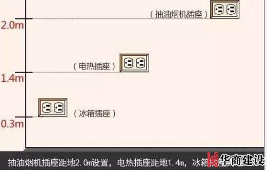 新房插座要多少？設計師：按攻略裝修33個！不缺1處，不錯分毫！
