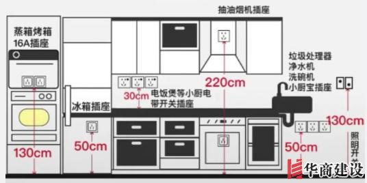 新房插座要多少？設計師：按攻略裝修33個！不缺1處，不錯分毫！