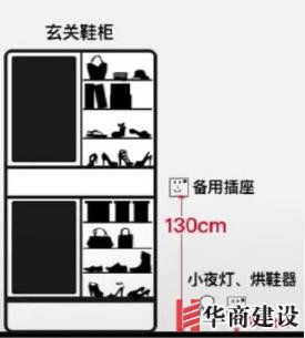 新房插座要多少？設計師：按攻略裝修33個！不缺1處，不錯分毫！